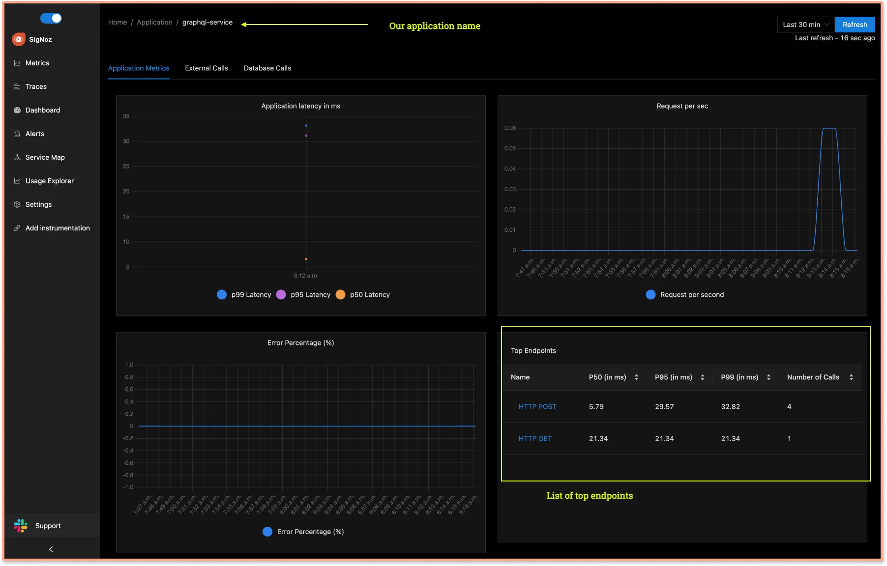 List of top endpoints of GraphQL service shown by SigNoz