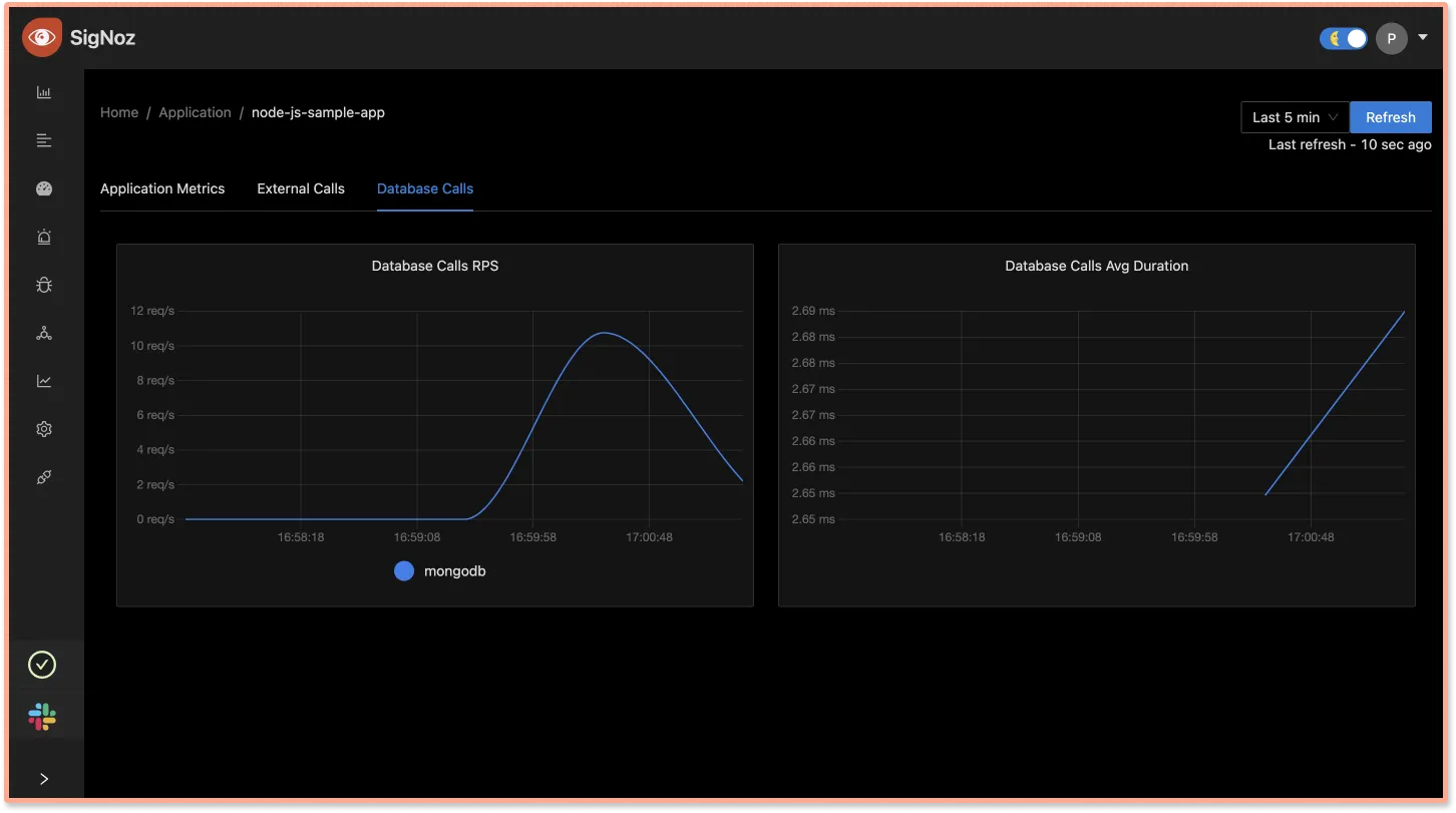 Database calls tab on SigNoz dashboard showing important metrics about database calls from a specific services