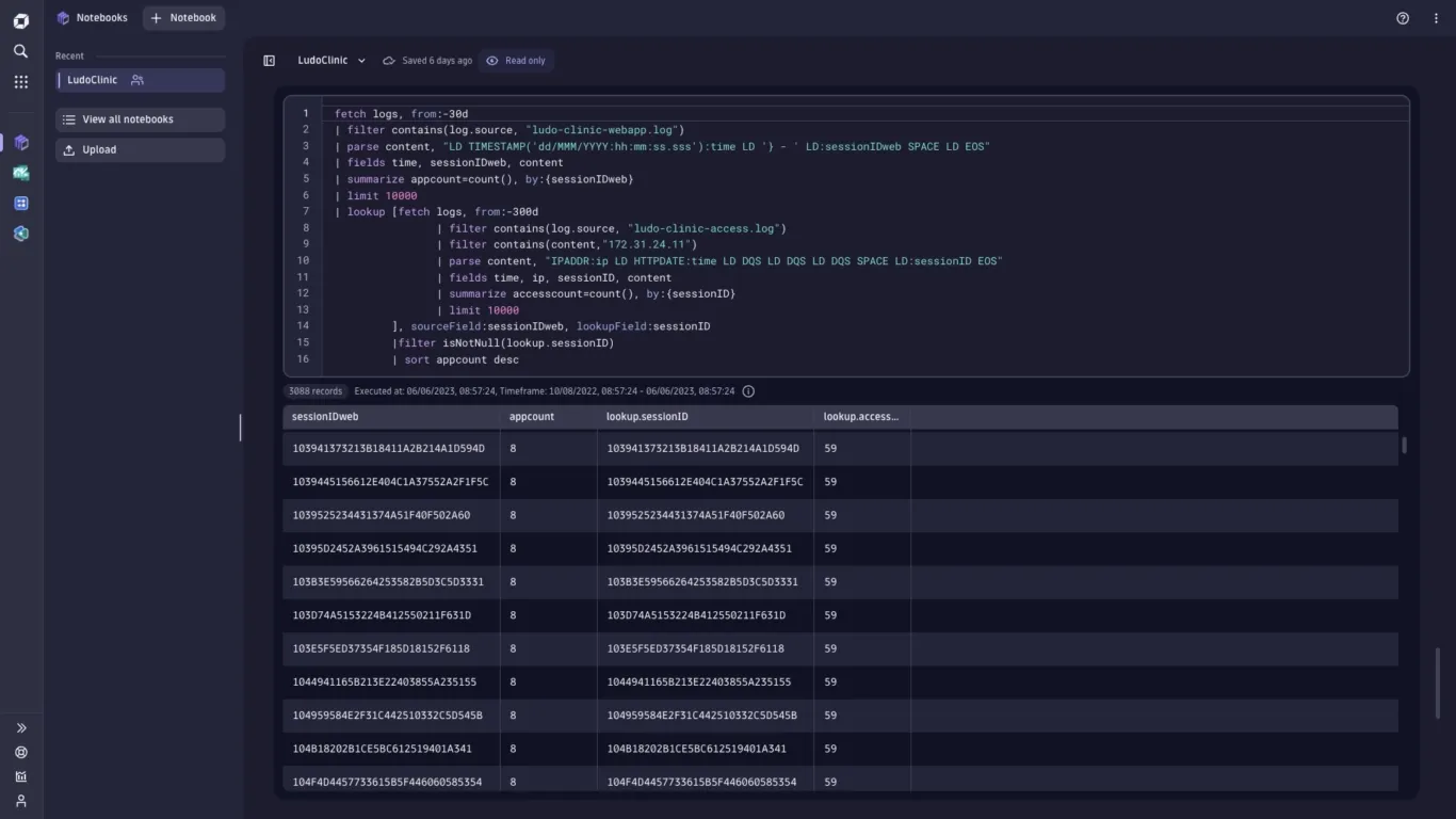 Dynatrace dashboard