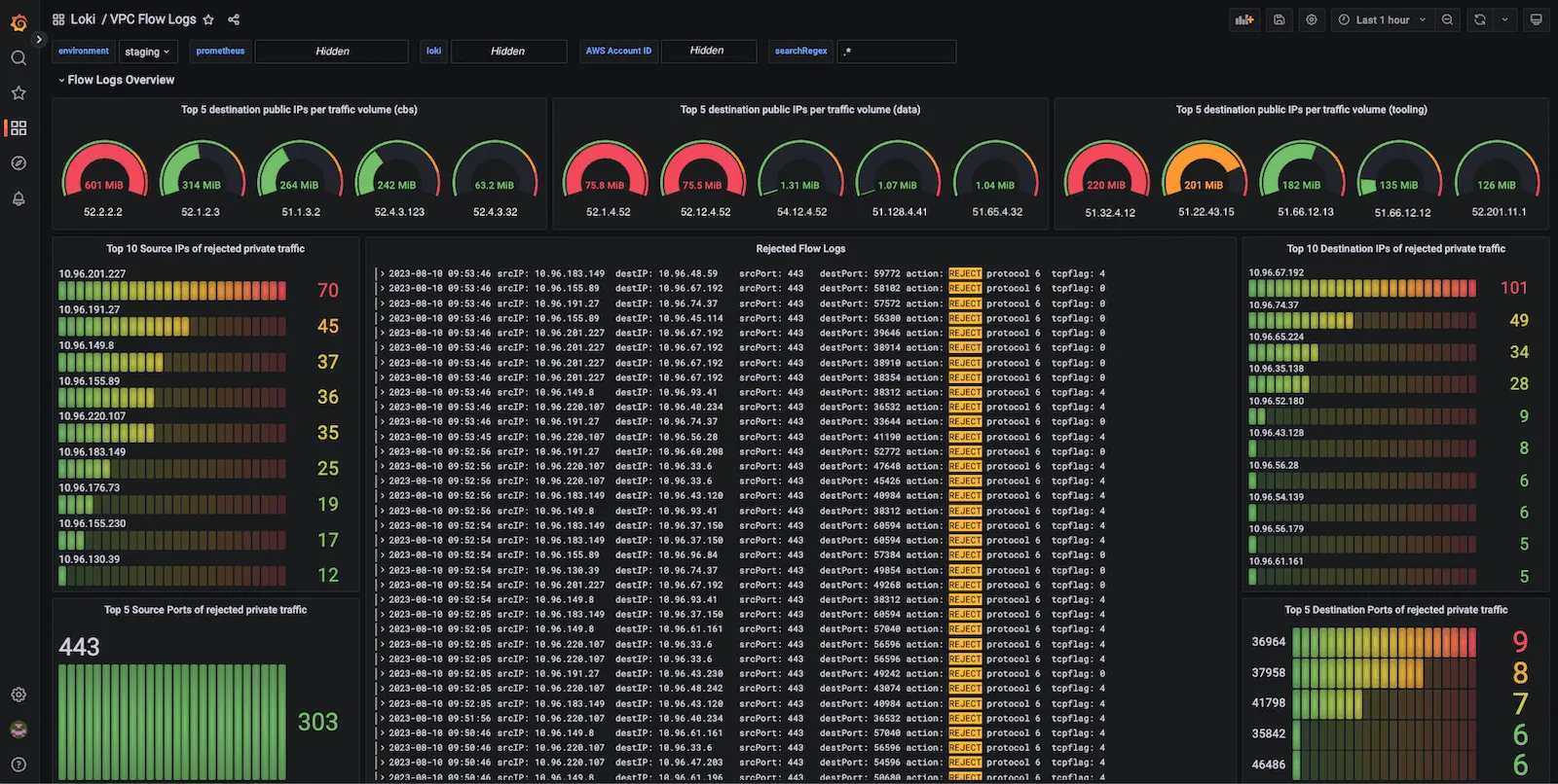 Log Monitoring in Grafana Loki