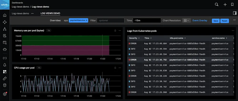 Splunk Log View