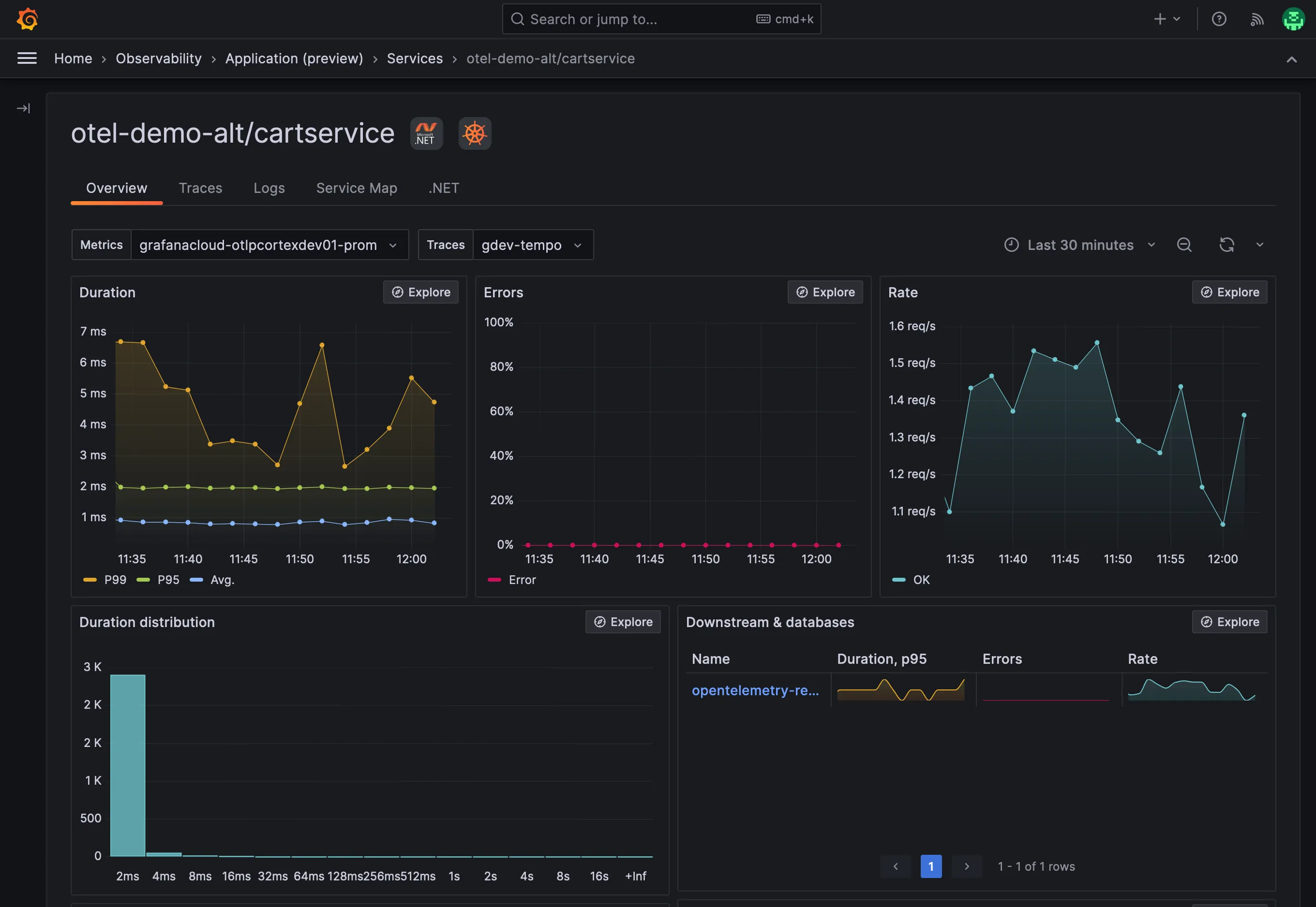 Application observability in Grafana