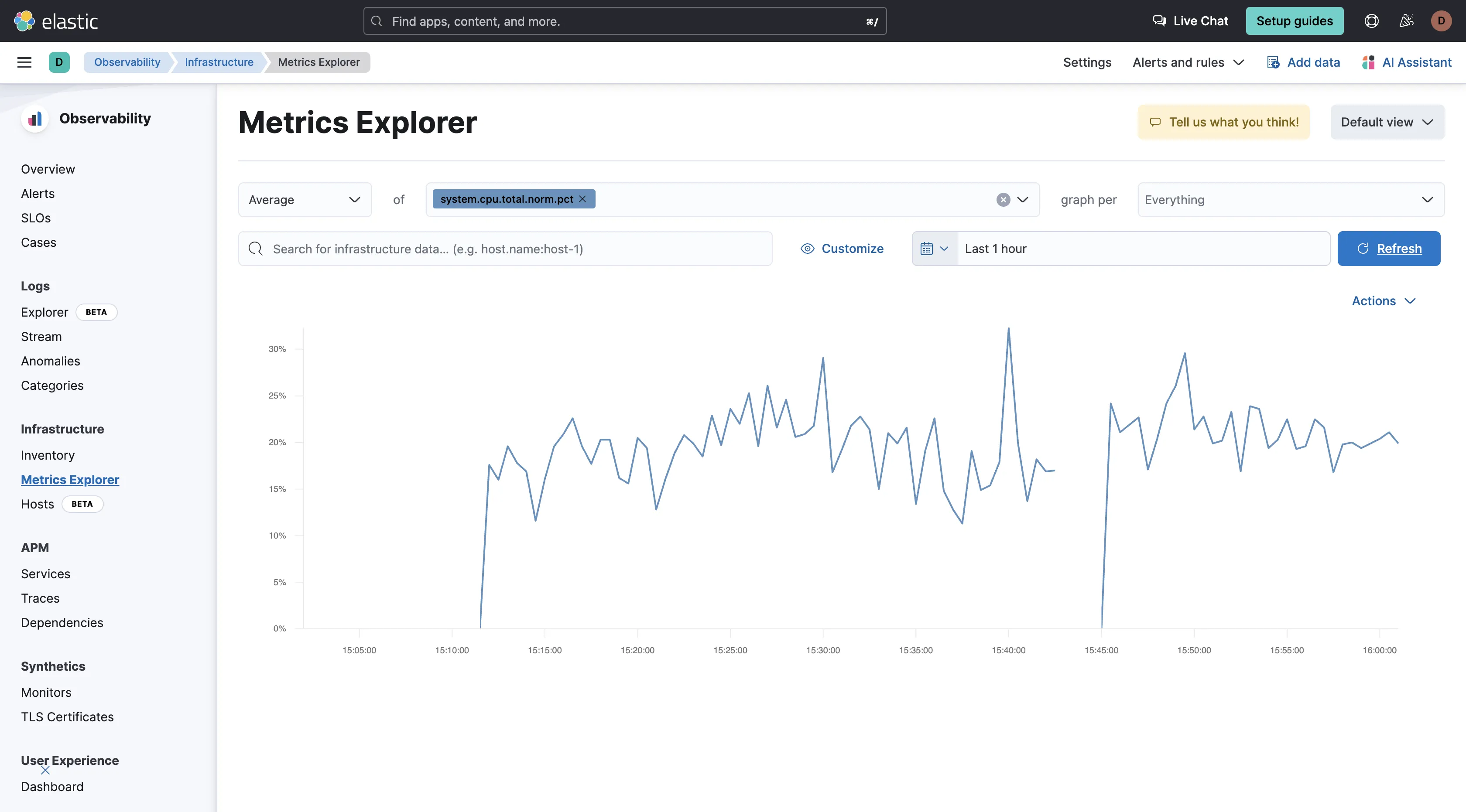 Metrics explorer displaying CPU usage metrics in Elastic Stack