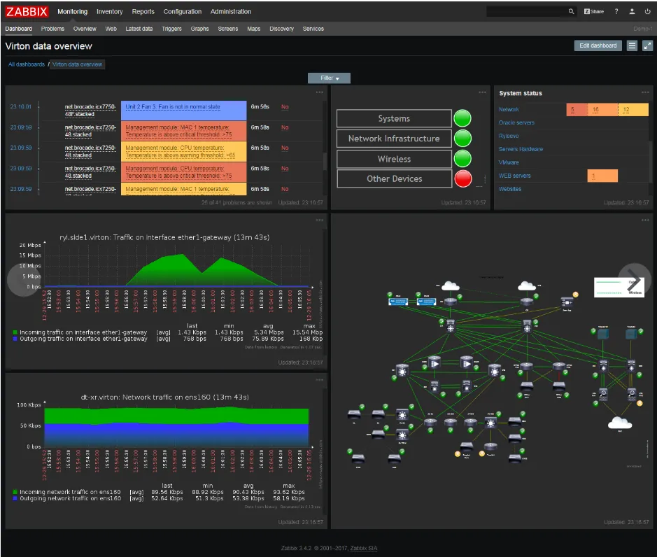 Zabbix Dashboard