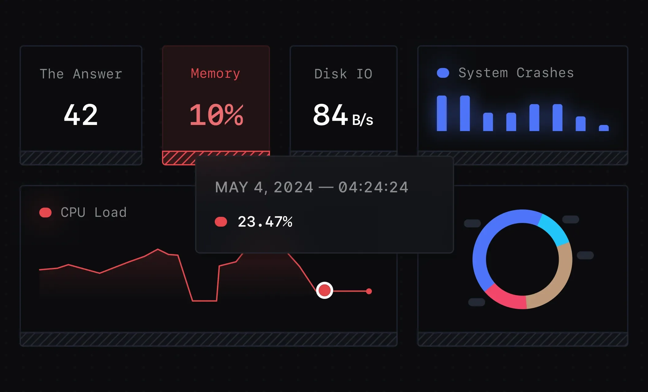 SigNoz offers native visualization capabilities for logs, metrics, and traces.