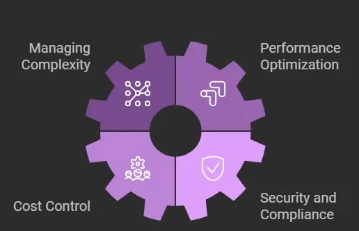 Key Aspects of Hybrid Cloud Monitoring