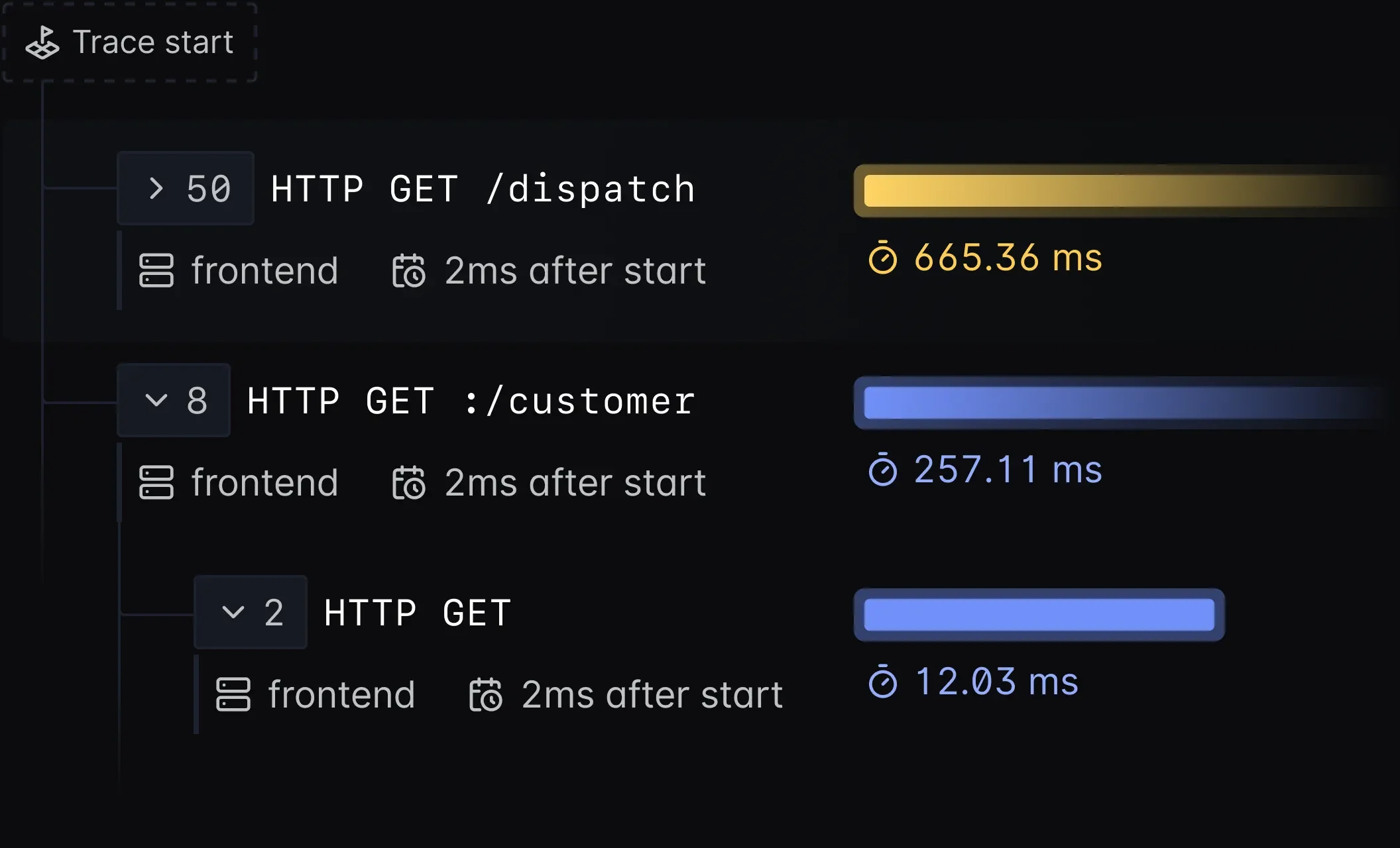 Distributed Tracing in SigNoz